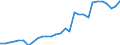 ESSPROS-expenditure: Social protection benefits / ESSPROS-category of schemes: All schemes / Unit of measure: Euro per inhabitant (at constant 2010 prices) / Geopolitical entity (reporting): Ireland