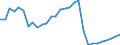 ESSPROS-expenditure: Social protection benefits / ESSPROS-category of schemes: All schemes / Unit of measure: Euro per inhabitant (at constant 2010 prices) / Geopolitical entity (reporting): Spain