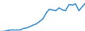 ESSPROS-expenditure: Social protection benefits / ESSPROS-category of schemes: All schemes / Unit of measure: Euro per inhabitant (at constant 2010 prices) / Geopolitical entity (reporting): Italy