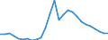 ESSPROS-expenditure: Social protection benefits / ESSPROS-category of schemes: All schemes / Unit of measure: Euro per inhabitant (at constant 2010 prices) / Geopolitical entity (reporting): Latvia