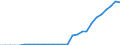 ESSPROS-expenditure: Social protection benefits / ESSPROS-category of schemes: All schemes / Unit of measure: Euro per inhabitant (at constant 2010 prices) / Geopolitical entity (reporting): Lithuania