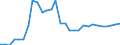 ESSPROS-expenditure: Social protection benefits / ESSPROS-category of schemes: All schemes / Unit of measure: Euro per inhabitant (at constant 2010 prices) / Geopolitical entity (reporting): Luxembourg