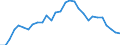 ESSPROS-expenditure: Social protection benefits / ESSPROS-category of schemes: All schemes / Unit of measure: Euro per inhabitant (at constant 2010 prices) / Geopolitical entity (reporting): Austria