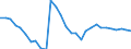 ESSPROS-expenditure: Social protection benefits / ESSPROS-category of schemes: All schemes / Unit of measure: Euro per inhabitant (at constant 2010 prices) / Geopolitical entity (reporting): Portugal