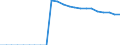 ESSPROS-expenditure: Social protection benefits / ESSPROS-category of schemes: All schemes / Unit of measure: Euro per inhabitant (at constant 2010 prices) / Geopolitical entity (reporting): Romania