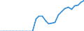 ESSPROS-expenditure: Social protection benefits / ESSPROS-category of schemes: All schemes / Unit of measure: Euro per inhabitant (at constant 2010 prices) / Geopolitical entity (reporting): Slovenia