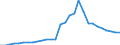 ESSPROS-expenditure: Social protection benefits / ESSPROS-category of schemes: All schemes / Unit of measure: Euro per inhabitant (at constant 2010 prices) / Geopolitical entity (reporting): Iceland