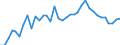 ESSPROS-expenditure: Social protection benefits / ESSPROS-category of schemes: All schemes / Unit of measure: Euro per inhabitant (at constant 2010 prices) / Geopolitical entity (reporting): Norway