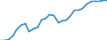 ESSPROS-expenditure: Social protection benefits / ESSPROS-category of schemes: All schemes / Unit of measure: Euro per inhabitant (at constant 2010 prices) / Geopolitical entity (reporting): Switzerland