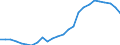 ESSPROS-expenditure: Social protection benefits / ESSPROS-category of schemes: All schemes / Unit of measure: Euro per inhabitant (at constant 2010 prices) / Geopolitical entity (reporting): United Kingdom