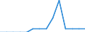 ESSPROS-expenditure: Social protection benefits / ESSPROS-category of schemes: All schemes / Unit of measure: Euro per inhabitant (at constant 2010 prices) / Geopolitical entity (reporting): Serbia