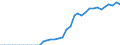 ESSPROS-expenditure: Social protection benefits / ESSPROS-category of schemes: All schemes / Unit of measure: Million units of national currency / Geopolitical entity (reporting): Belgium