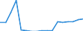 ESSPROS-expenditure: Social protection benefits / ESSPROS-category of schemes: All schemes / Unit of measure: Million units of national currency / Geopolitical entity (reporting): Bulgaria