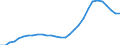 ESSPROS-expenditure: Social protection benefits / ESSPROS-category of schemes: All schemes / Unit of measure: Million units of national currency / Geopolitical entity (reporting): Czechia