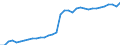 ESSPROS-expenditure: Social protection benefits / ESSPROS-category of schemes: All schemes / Unit of measure: Million units of national currency / Geopolitical entity (reporting): Germany