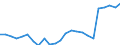 ESSPROS-expenditure: Social protection benefits / ESSPROS-category of schemes: All schemes / Unit of measure: Million units of national currency / Geopolitical entity (reporting): Estonia