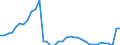 ESSPROS-expenditure: Social protection benefits / ESSPROS-category of schemes: All schemes / Unit of measure: Million units of national currency / Geopolitical entity (reporting): Greece