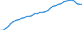 ESSPROS-expenditure: Social protection benefits / ESSPROS-category of schemes: All schemes / Unit of measure: Million units of national currency / Geopolitical entity (reporting): France