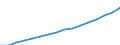 Category of schemes: All schemes / Detailed benefit expenditure type: Social protection benefits / Means testing: Total / Unit of measure: Million euro / Geopolitical entity (reporting): European Union - 27 countries (from 2020)
