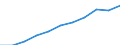 Category of schemes: All schemes / Detailed benefit expenditure type: Social protection benefits / Means testing: Total / Unit of measure: Million euro / Geopolitical entity (reporting): European Union - 28 countries (2013-2020)