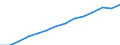 Category of schemes: All schemes / Detailed benefit expenditure type: Social protection benefits / Means testing: Total / Unit of measure: Million euro / Geopolitical entity (reporting): European Union - 27 countries (2007-2013)