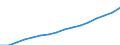 Category of schemes: All schemes / Detailed benefit expenditure type: Social protection benefits / Means testing: Total / Unit of measure: Million euro / Geopolitical entity (reporting): Euro area – 20 countries (2023-2025)