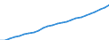 Category of schemes: All schemes / Detailed benefit expenditure type: Social protection benefits / Means testing: Total / Unit of measure: Million euro / Geopolitical entity (reporting): Euro area - 19 countries  (2015-2022)