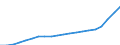 Category of schemes: All schemes / Detailed benefit expenditure type: Social protection benefits / Means testing: Total / Unit of measure: Million euro / Geopolitical entity (reporting): Bulgaria