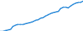 Category of schemes: All schemes / Detailed benefit expenditure type: Social protection benefits / Means testing: Total / Unit of measure: Million euro / Geopolitical entity (reporting): Denmark