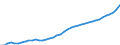 Category of schemes: All schemes / Detailed benefit expenditure type: Social protection benefits / Means testing: Total / Unit of measure: Million euro / Geopolitical entity (reporting): Spain