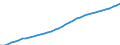 Category of schemes: All schemes / Detailed benefit expenditure type: Social protection benefits / Means testing: Total / Unit of measure: Million euro / Geopolitical entity (reporting): France