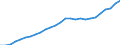 Category of schemes: All schemes / Detailed benefit expenditure type: Social protection benefits / Means testing: Total / Unit of measure: Million euro / Geopolitical entity (reporting): Cyprus