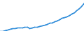 Category of schemes: All schemes / Detailed benefit expenditure type: Social protection benefits / Means testing: Total / Unit of measure: Million euro / Geopolitical entity (reporting): Luxembourg