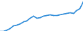 Category of schemes: All schemes / Detailed benefit expenditure type: Social protection benefits / Means testing: Total / Unit of measure: Million euro / Geopolitical entity (reporting): Hungary