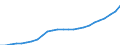 Category of schemes: All schemes / Detailed benefit expenditure type: Social protection benefits / Means testing: Total / Unit of measure: Million euro / Geopolitical entity (reporting): Romania