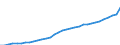 Category of schemes: All schemes / Detailed benefit expenditure type: Social protection benefits / Means testing: Total / Unit of measure: Million euro / Geopolitical entity (reporting): Slovakia
