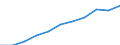 ESSPROS-expenditure: Social protection benefits / ESSPROS-category of schemes: All schemes / Unit of measure: Million euro / Geopolitical entity (reporting): European Union - 28 countries (2013-2020)