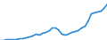 Category of schemes: All schemes / Detailed benefit expenditure type: Social protection benefits / Means testing: Total / Unit of measure: Million euro / Geopolitical entity (reporting): Iceland