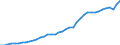 Category of schemes: All schemes / Detailed benefit expenditure type: Social protection benefits / Means testing: Total / Unit of measure: Million euro / Geopolitical entity (reporting): Norway