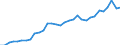 Category of schemes: All schemes / Detailed benefit expenditure type: Social protection benefits / Means testing: Total / Unit of measure: Million euro / Geopolitical entity (reporting): United Kingdom