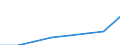 Category of schemes: All schemes / Detailed benefit expenditure type: Social protection benefits / Means testing: Total / Unit of measure: Million euro / Geopolitical entity (reporting): Montenegro
