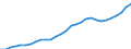 ESSPROS-expenditure: Social protection benefits / ESSPROS-category of schemes: All schemes / Unit of measure: Million euro / Geopolitical entity (reporting): Czechia