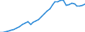 ESSPROS-expenditure: Social protection benefits / ESSPROS-category of schemes: All schemes / Unit of measure: Million euro / Geopolitical entity (reporting): Greece