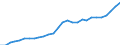 ESSPROS-expenditure: Social protection benefits / ESSPROS-category of schemes: All schemes / Unit of measure: Million euro / Geopolitical entity (reporting): Lithuania