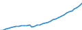 ESSPROS-expenditure: Social protection benefits / ESSPROS-category of schemes: All schemes / Unit of measure: Million euro / Geopolitical entity (reporting): Luxembourg