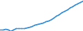 ESSPROS-expenditure: Social protection benefits / ESSPROS-category of schemes: All schemes / Unit of measure: Million euro / Geopolitical entity (reporting): Finland