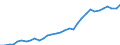 ESSPROS-expenditure: Social protection benefits / ESSPROS-category of schemes: All schemes / Unit of measure: Million euro / Geopolitical entity (reporting): Sweden