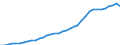 ESSPROS-expenditure: Social protection benefits / ESSPROS-category of schemes: All schemes / Unit of measure: Million euro / Geopolitical entity (reporting): Norway