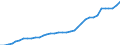 ESSPROS-expenditure: Social protection benefits / ESSPROS-category of schemes: All schemes / Unit of measure: Million euro / Geopolitical entity (reporting): Switzerland