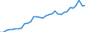 ESSPROS-expenditure: Social protection benefits / ESSPROS-category of schemes: All schemes / Unit of measure: Million euro / Geopolitical entity (reporting): United Kingdom